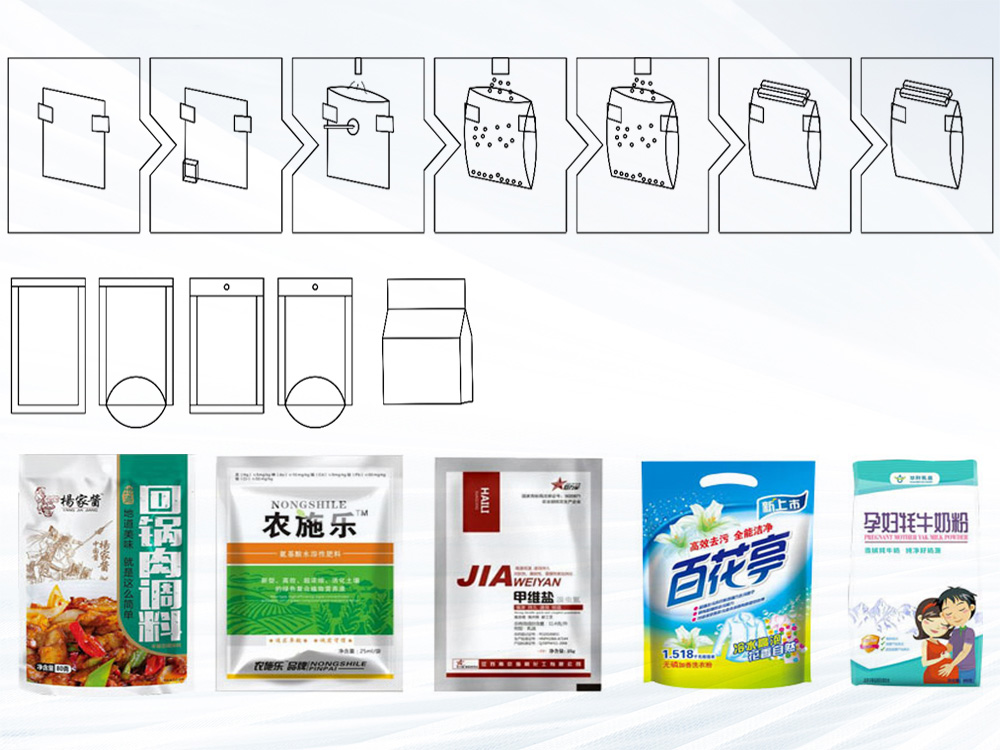 給袋式蜜桃TV在线观看视频工作流程與袋型