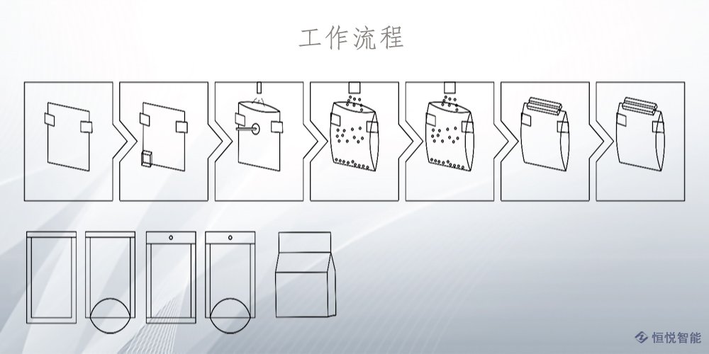 水平給袋式蜜桃TV在线观看视频工作流程