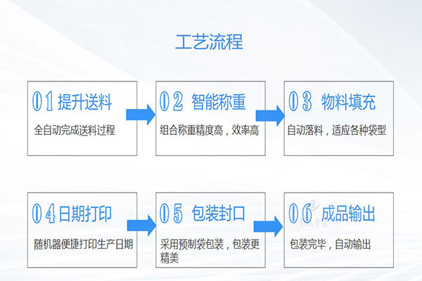 土豆粉蜜桃TV在线观看视频工作流程