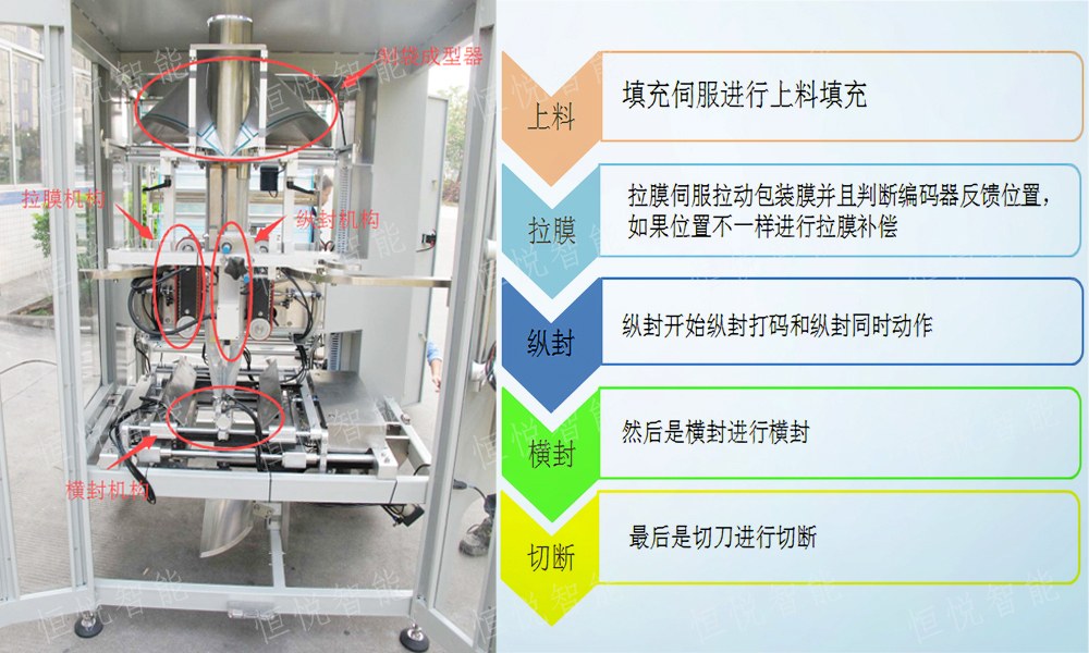 立式蜜桃TV在线观看视频工藝流程