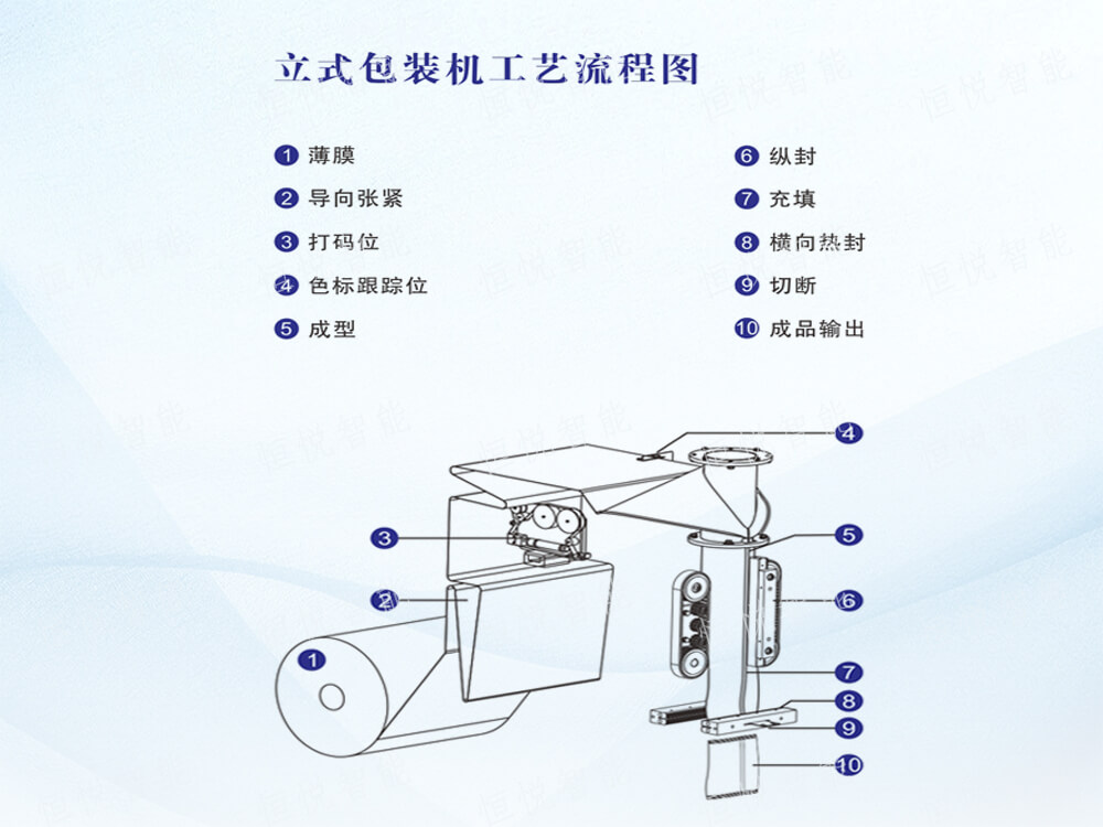 立式自動蜜桃TV在线观看视频操作流程步驟
