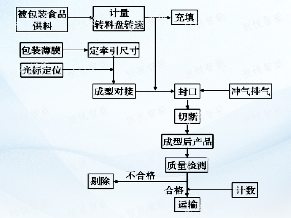 全自動立式蜜桃TV在线观看视频工作流程