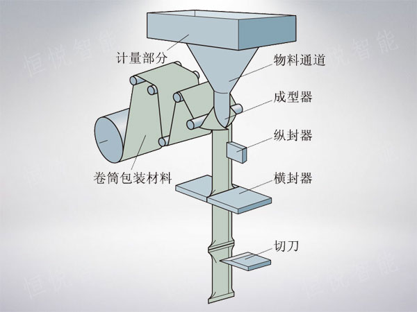 立式蜜桃TV在线观看视频工作原理圖