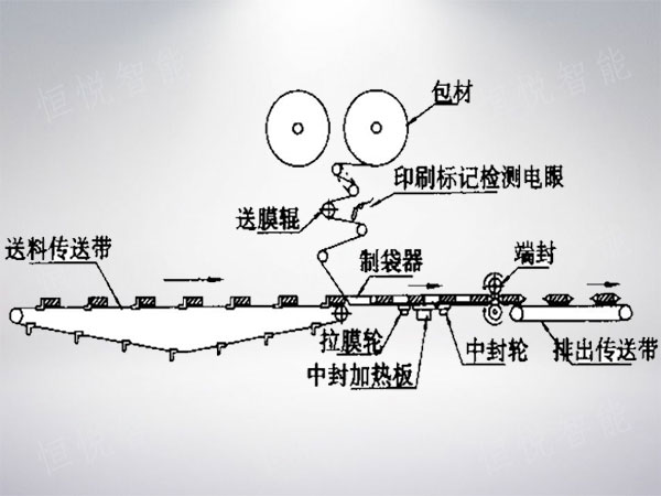 枕式蜜桃TV在线观看视频工作原理圖