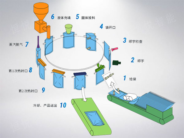給袋式蜜桃TV在线观看视频工作原理圖